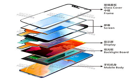 激光技術在手機制造中的應用 