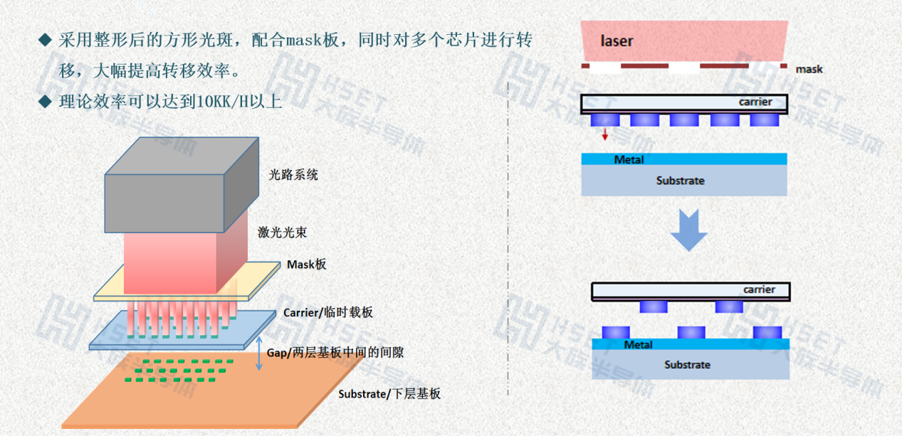 Micro LED激光巨量轉移技術示意圖.png