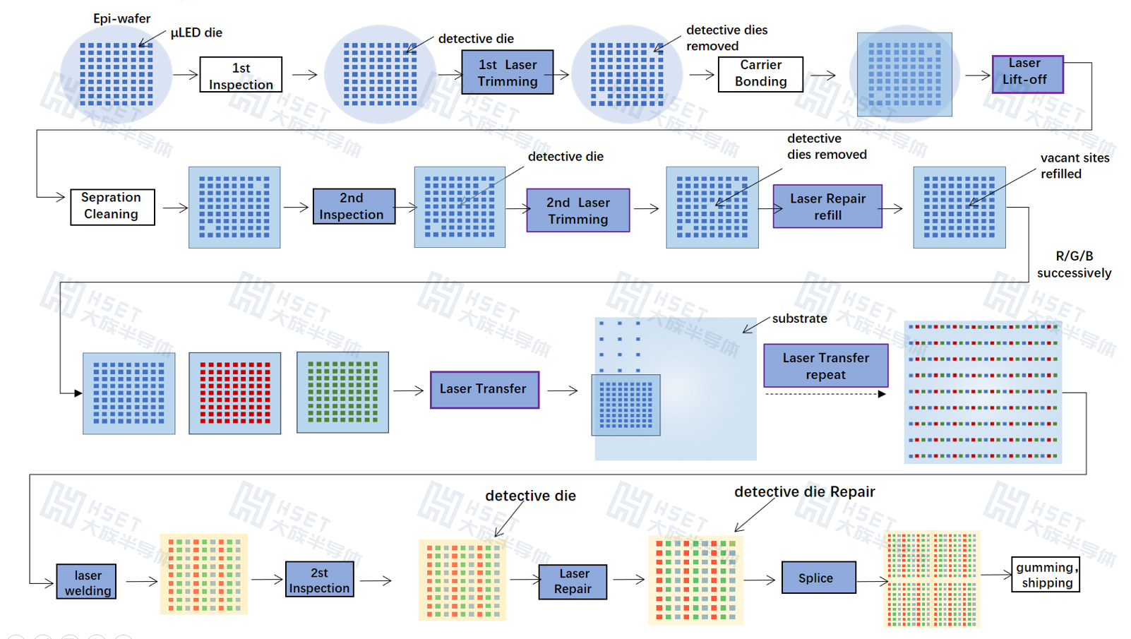 Micro LED COG制程圖.jpg