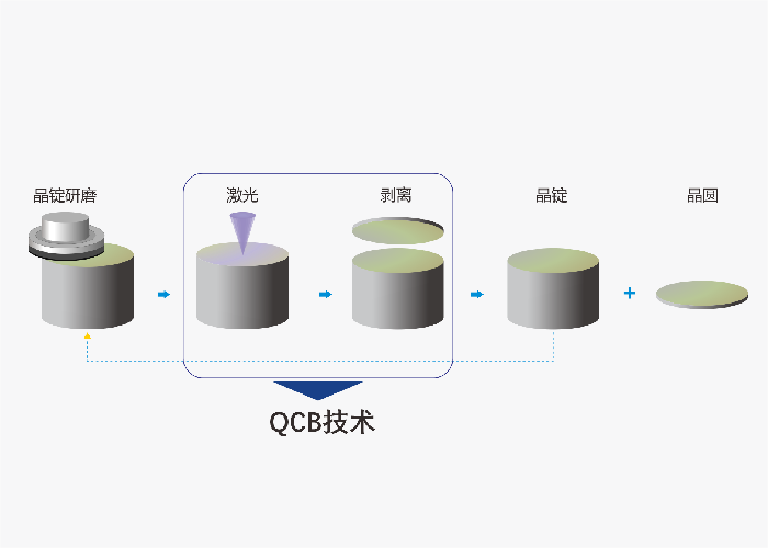 QCB切片圖示1.png QCB切片圖示1.png