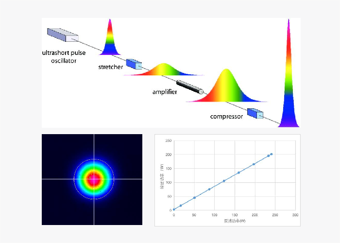 激光器技術(shù)1.png 激光器技術(shù)1.png