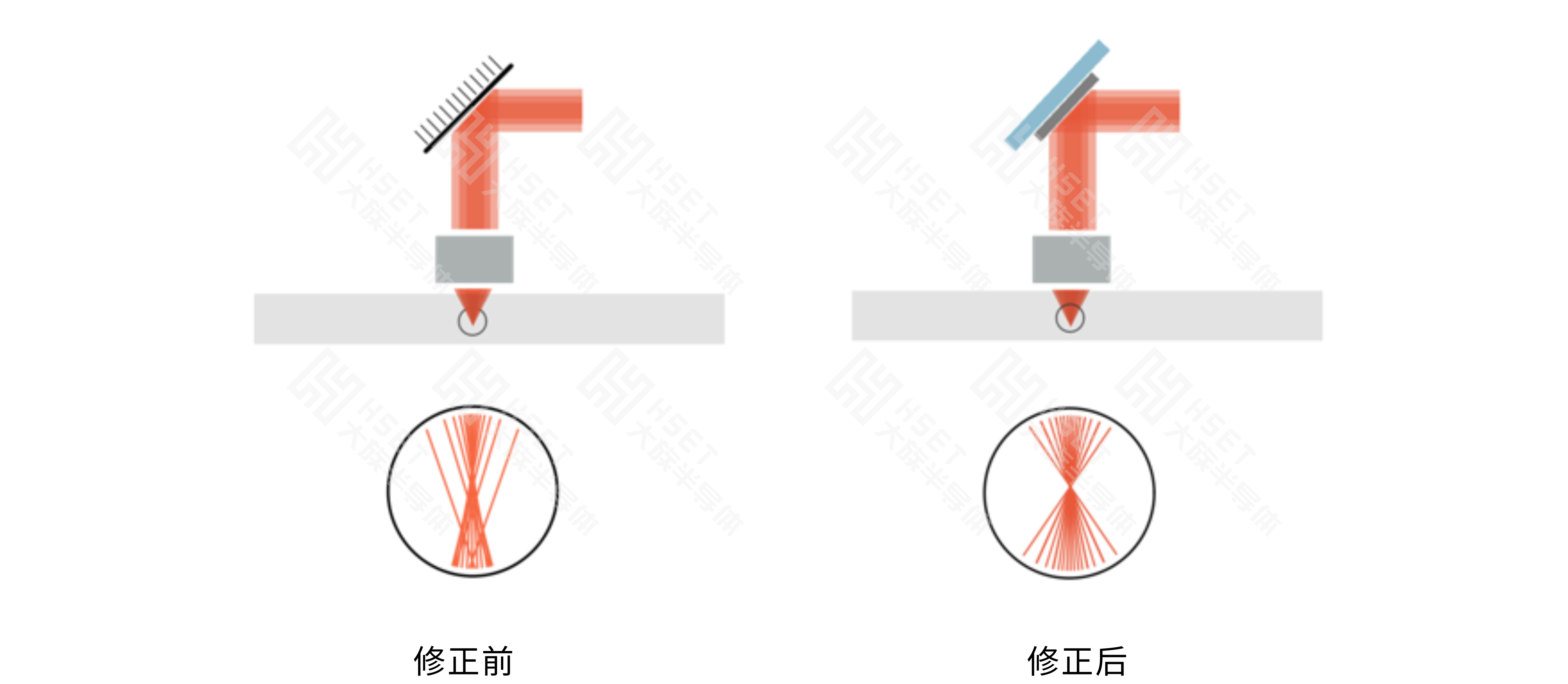 tui文圖 修正前后.png