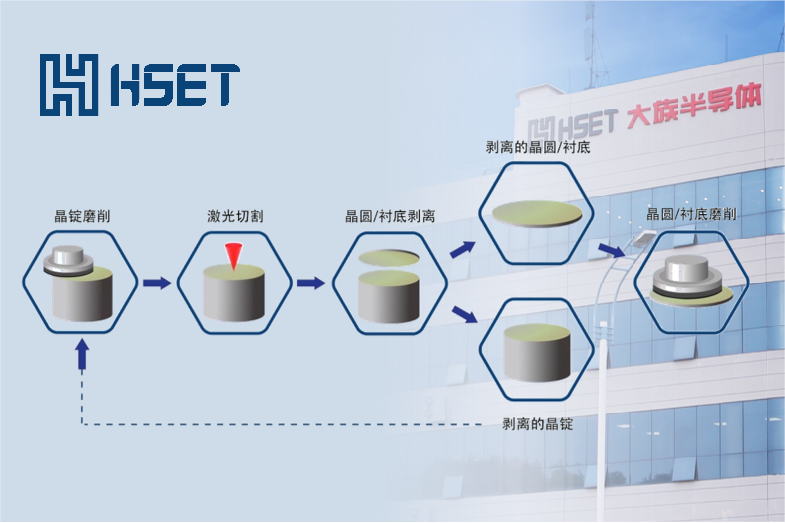 大族半導(dǎo)體金剛石QCBD激光切片技術(shù)取得重大突破—國內(nèi)首創(chuàng)、國際領(lǐng)先!