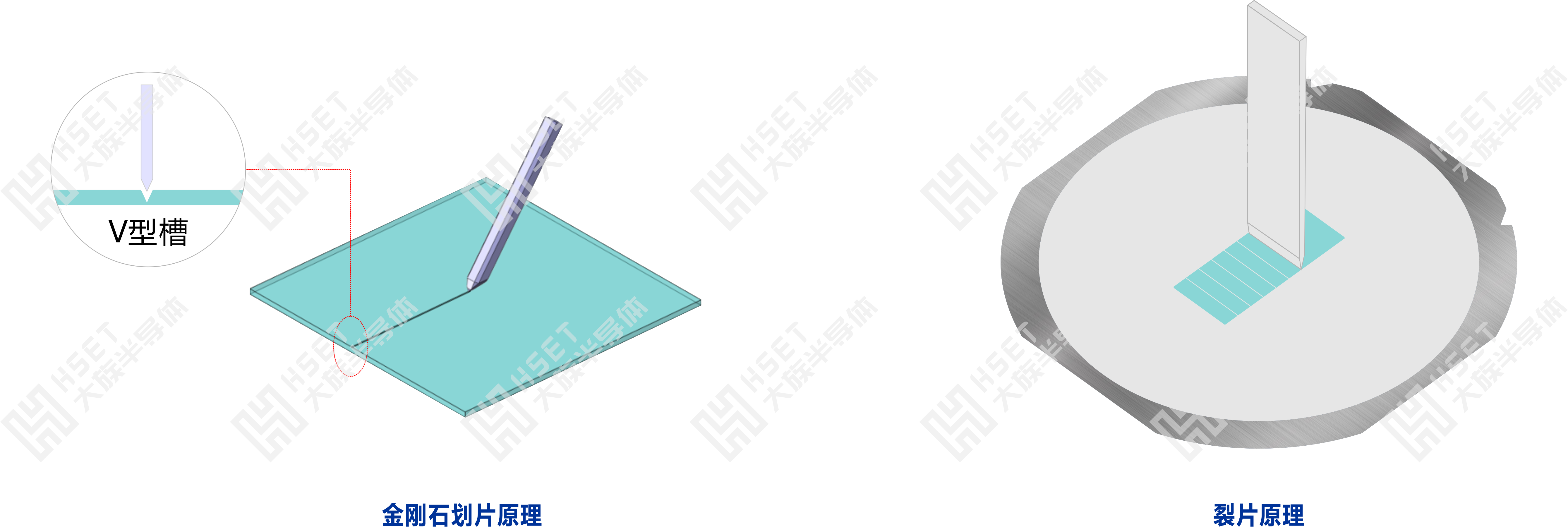 金剛石劃片原理+裂片原理圖.png 金剛石劃片原理+裂片原理圖.png